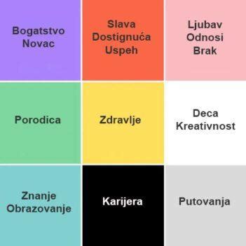 Infografika znázorňujúca Bagua mapu