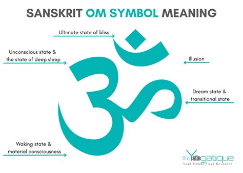 Symbol Om, posvätný v hinduizme