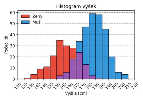 Graf znázorňujúci cyklické výkyvy nálady pri bipolárnej poruche