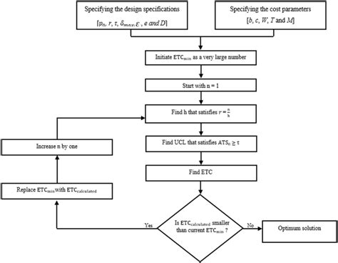 Diagram znázorňujúci prepojenie rôznych vedeckých disciplín skúmajúcich mágiu