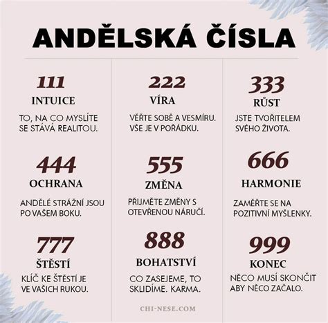 Infografika zobrazujúca výpočet životného čísla a jeho význam