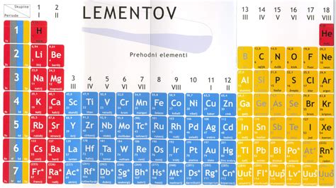 Diagram znázorňujúci rozdelenie znamení do štyroch elementov