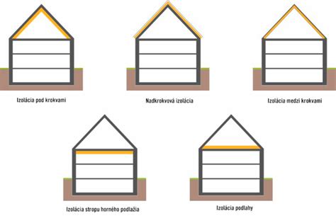 Rôzne typy mandál - geometrické, kvetinové, slnečné