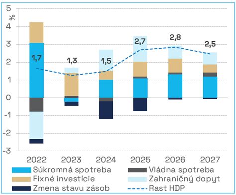 Ilustrácia finančných grafov s klesajúcou tendenciou