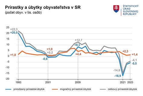 Graf znázorňujúci vzťah medzi odloženými peniazmi a rizikom burzového krachu