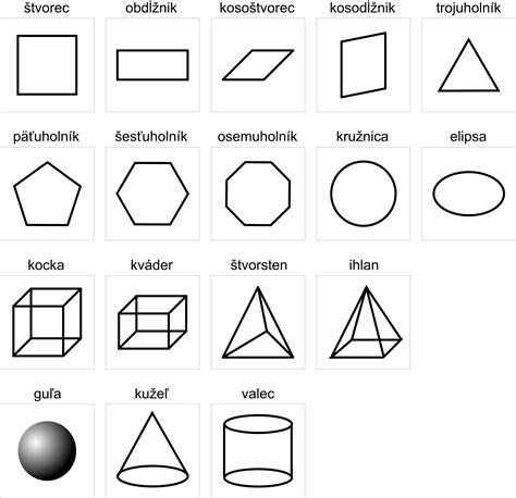 Zobrazenie základných geometrických tvarov v prírode