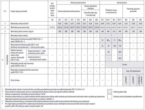 Diagram zobrazujúci rôzne stupne diabolského vplyvu