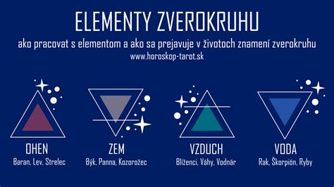 Symbolika elementov: Oheň a Zem