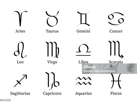 Ilustrácia rôznych astrologických znamení