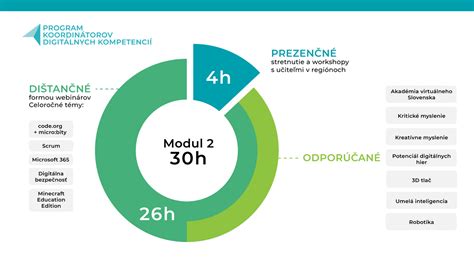 Ilustrácia znázorňujúca rozloženie pôrodnosti počas roka