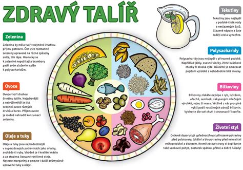 Infografika o zdravom životnom štýle