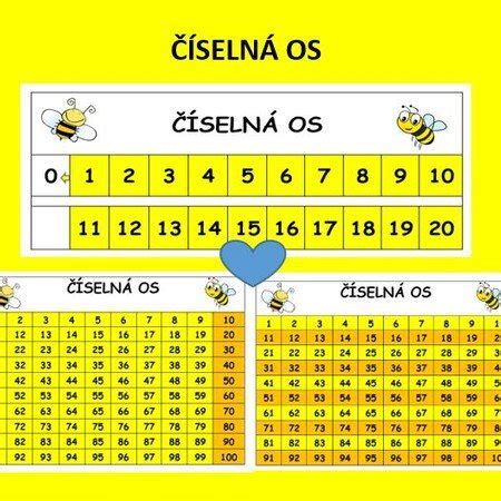 Numerologická tabuľka s číslami a ich významami