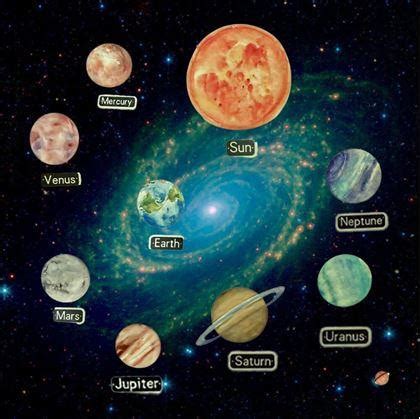 Ilustrácia obežných dráh Zeme a planéty s naznačeným retrográdnym a stacionárnym pohybom.