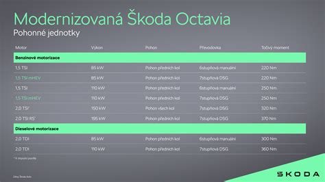 Infografika porovnávajúca Bovisove jednotky rôznych prostredí a objektov