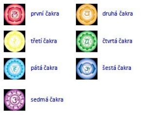 Ilustrácia ľudského energetického systému s vyznačenými čakrami