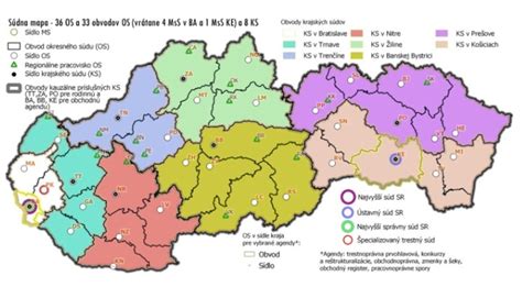 Diagram ukazujúci rozdelenie na Východnú a Západnú skupinu s priradenými GUA číslami