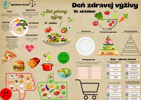 Infografika o zdravej strave pre Rakov