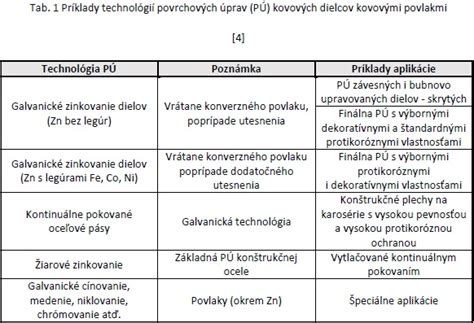 Široká škála ochranných symbolov a predmetov