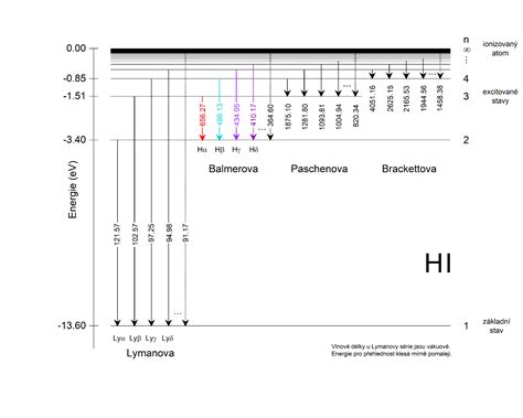 Schéma energetických dráh (meridiánov) v ľudskom tele