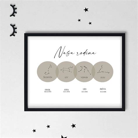 Ilustrácia zverokruhu so všetkými znameniami