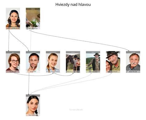 Hviezdy nad tipovacím tiket