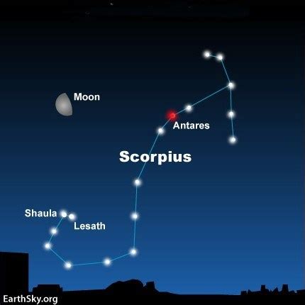 Súhvezdie znamenia Škorpión