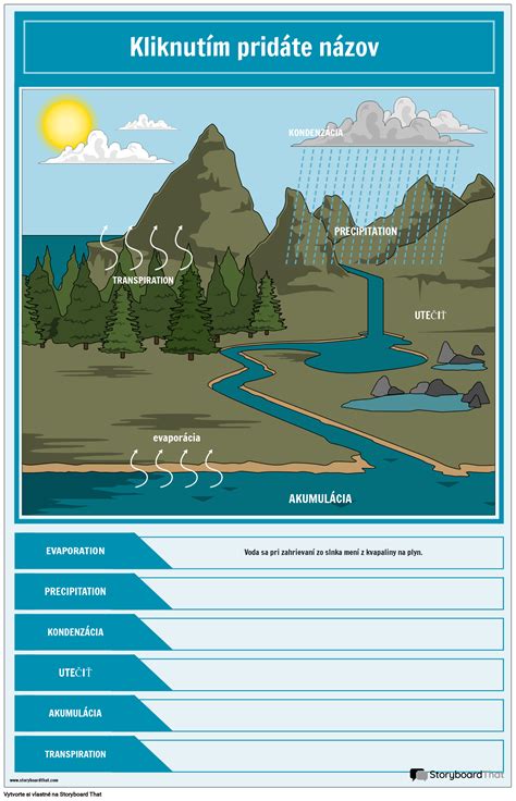 Diagram zobrazujúci cestu Kozorožca na vrchol
