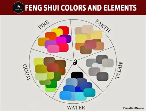 Ilustrácia piatich elementov Feng Shui