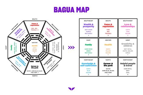 Mapa Bagua - kompas Feng Shui