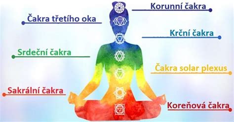 Diagram znázorňujúci umiestnenie a farby siedmich čakier