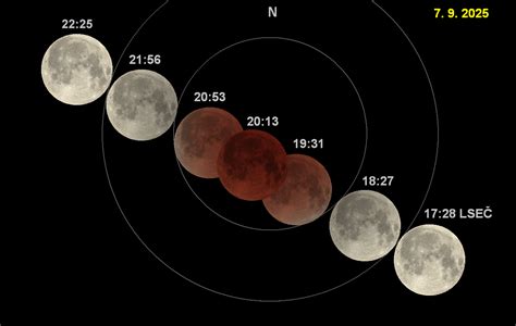 Symbolické zobrazenie Mesiaca, vládcu Raka