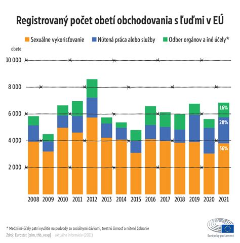 Infografika zobrazujúca rôzne typy podujatí