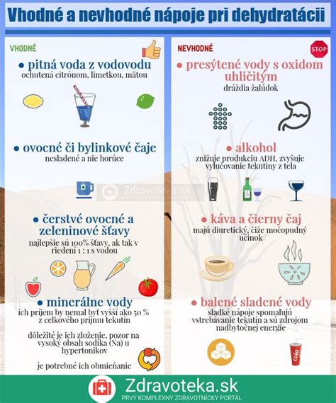 Infografika znázorňujúca príznaky dehydratácie
