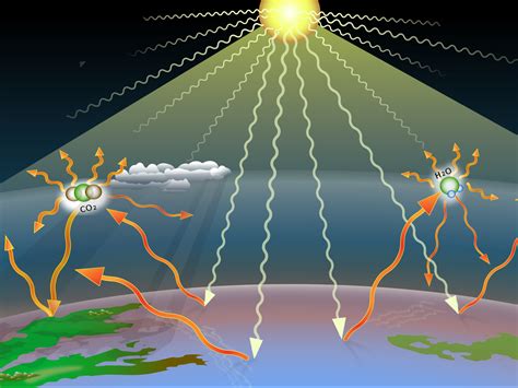 Diagram znázorňujúci synchronicitu