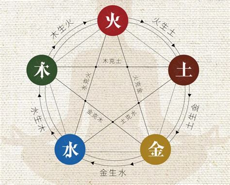 Diagram Feng Shui umiestnenia postele