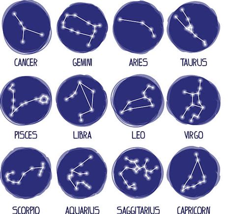 Infografika zobrazujúca kompatibilitu znamení zverokruhu