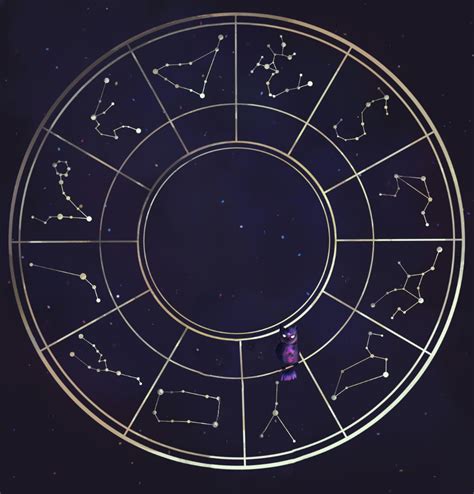 Osobný horoskop ako mapa vesmíru