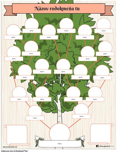 Ilustrácia rodokmeňa