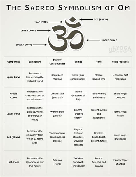 Symbol Om s farebným pozadím.