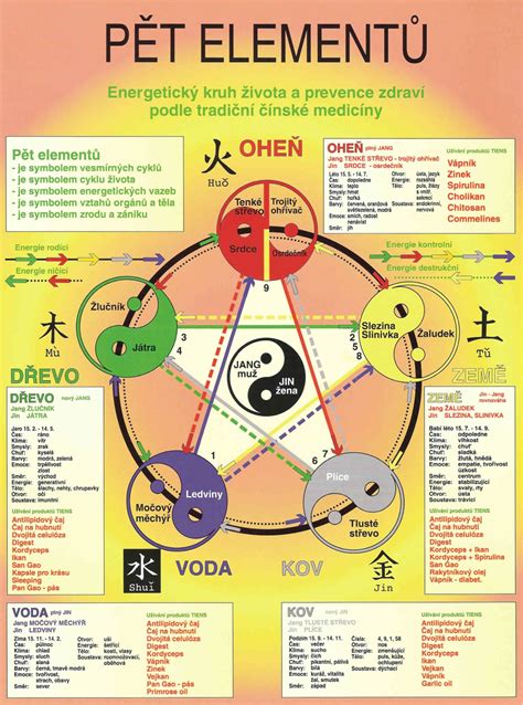 Ilustrácia znázorňujúca energetické toky a ich usmerňovanie