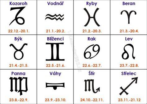 Ilustrácia zobrazujúca symboly znamení zverokruhu