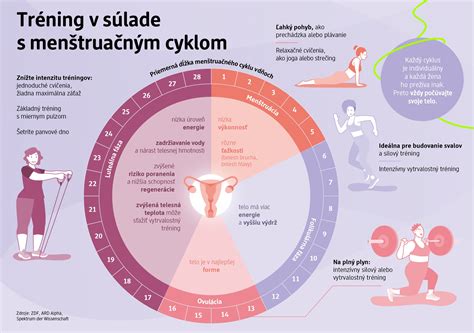 Zobrazenie zvieratníka s lunárnym cyklom