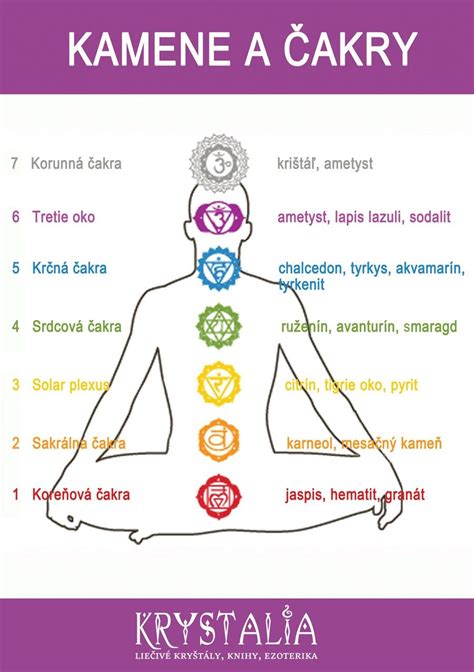 Ilustrácia energetických čakier ľudského tela