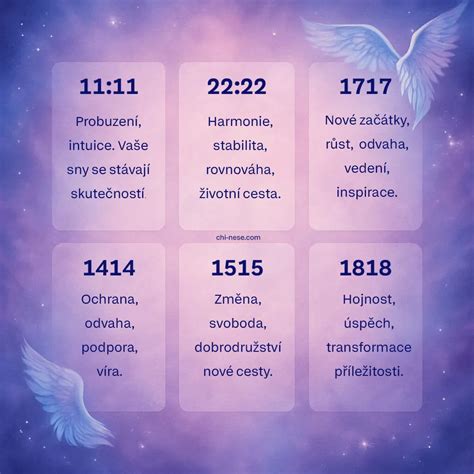 Rôzne anjelské čísla zobrazené na hodinách a ŠPZ