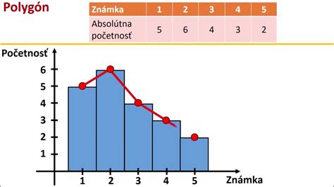 Grafické znázornenie rôznych symbolov