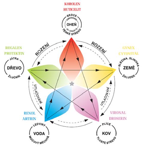 Porovnanie vzpriameného a obráteného pentagramu