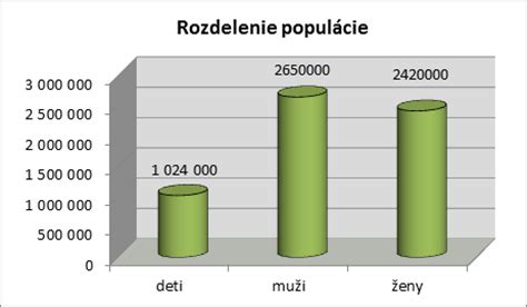 Grafické znázornenie kariérneho rastu