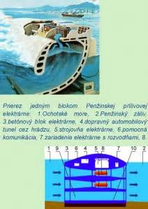 Ilustrácia prílivu a odlivu