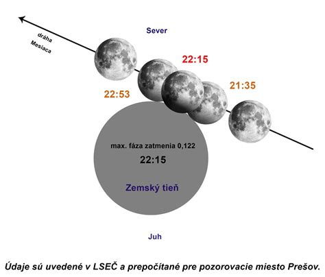 Ilustrácia mesiaca októbra s astrologickými symbolmi