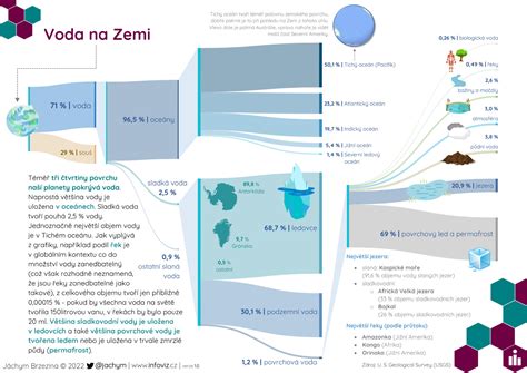 Infografika s rôznymi ochrannými symbolmi a ich významami